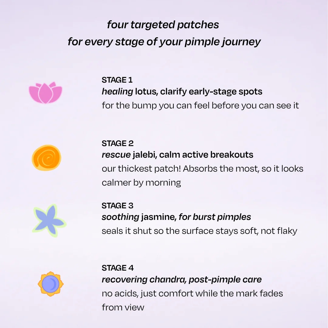 Kindia Pimple Patch stages