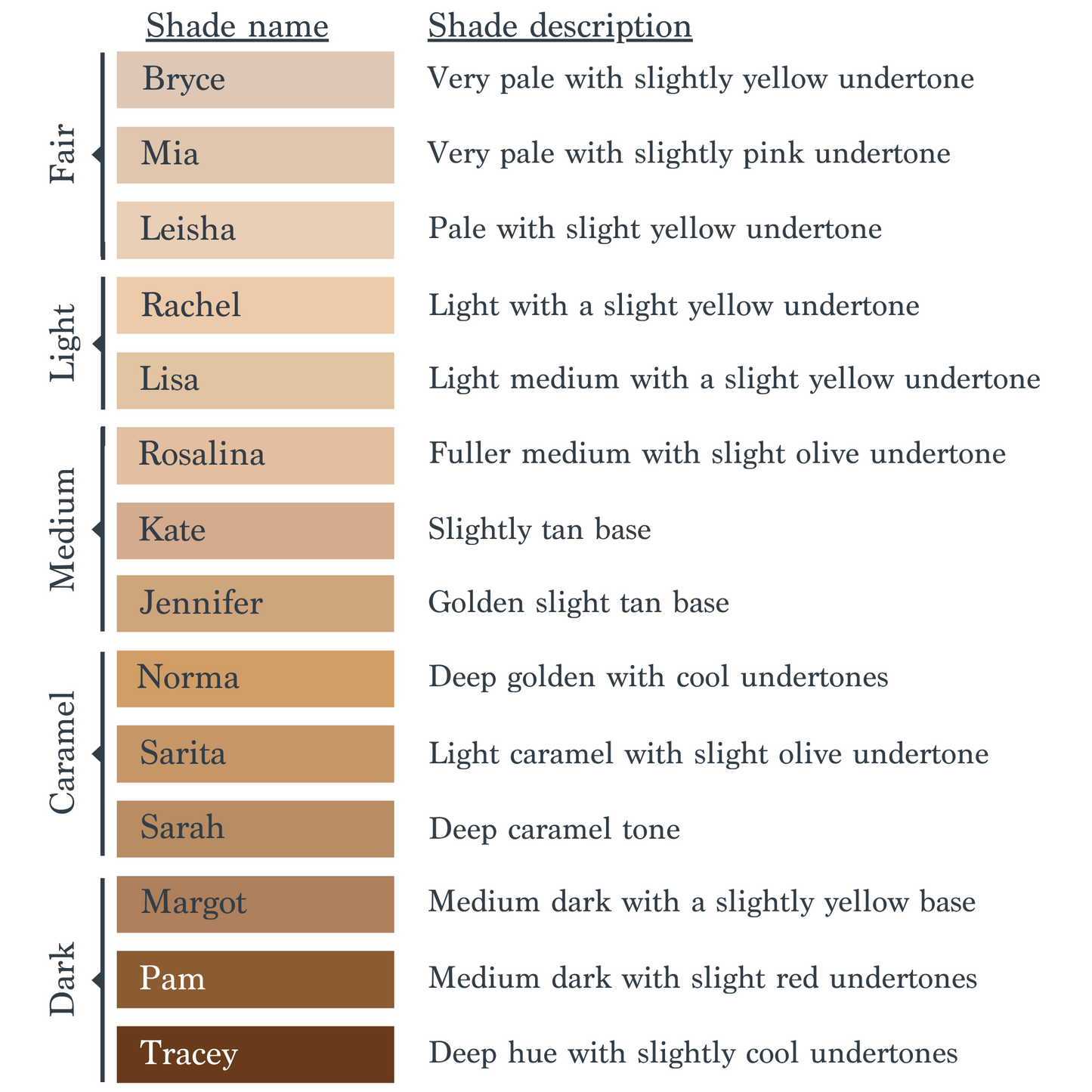 SAPPHO Essential Foundation Shade Chart