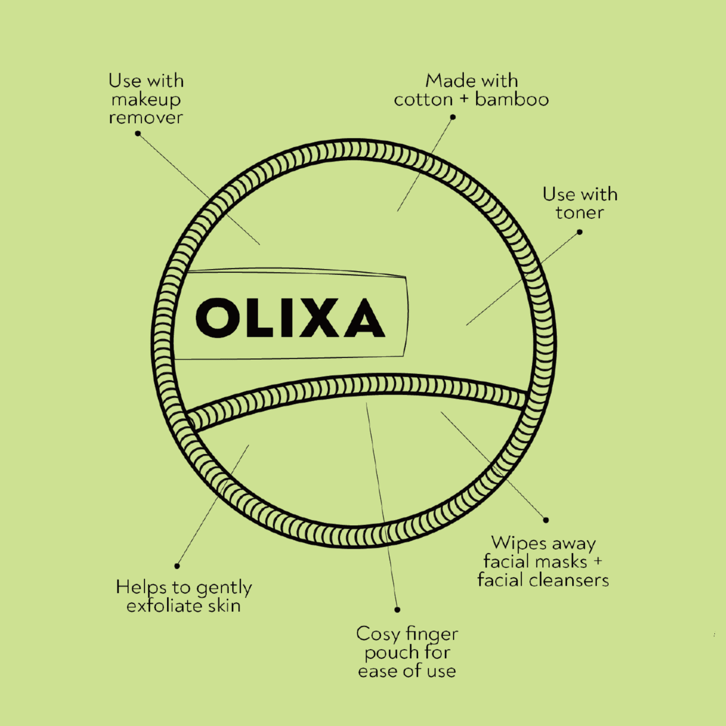 Olixa Reusable Cotton Pads